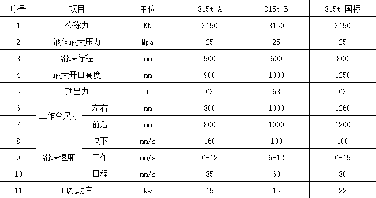 315噸三梁四柱液壓機參數 315噸三梁四柱液壓機參數