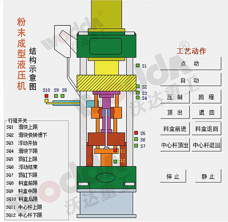 粉末成型液壓機 粉末成型液壓機