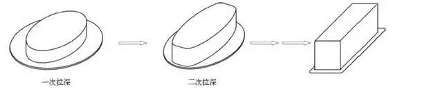 液壓拉伸機制造工藝 液壓拉伸機制造工藝