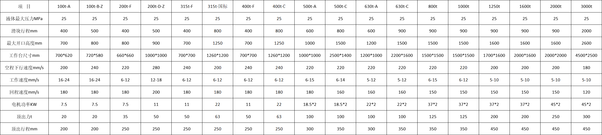薄板拉伸液壓機參數 薄板拉伸液壓機參數