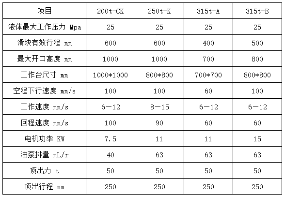 四柱拉伸液壓機參數 四柱拉伸液壓機參數